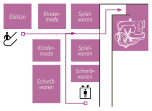 Lageplan 4.OG Karstadt